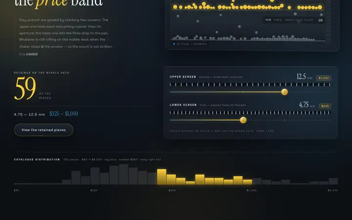 Price Range