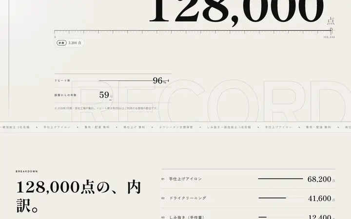 IT・テック企業向けの動くパーツ