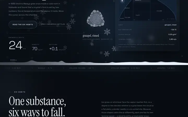 Snow Depth