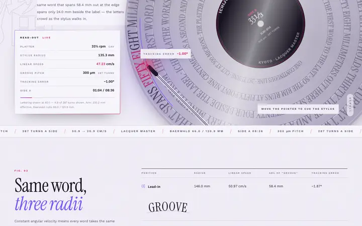 Circular Text