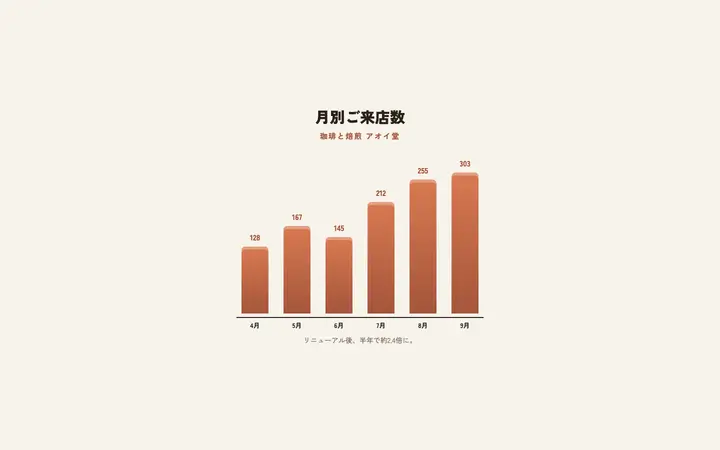 IT・テック企業向けの動くパーツ